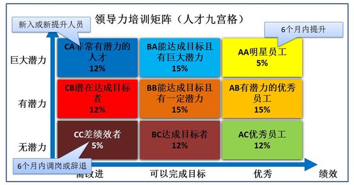员工自己评_员工自评话术_员工自评100分打多少分合适