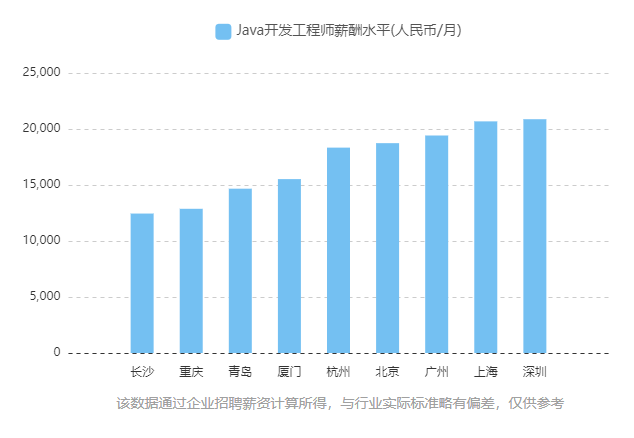 薪资筹划是什么意思_游戏剧情策划薪资_薪酬策划