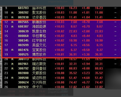 同花顺手机炒股软件怎么用_炒股软件app同花顺_同花顺手机炒股软件怎么样