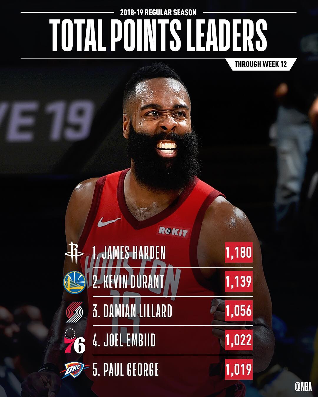 2024nba常规赛mvp榜_2o21nba常规赛排名_常规赛2021nba