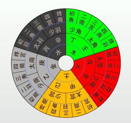 紫微斗数看钱花去什么地方_紫微看另一半是否有钱_紫微怎么看有钱