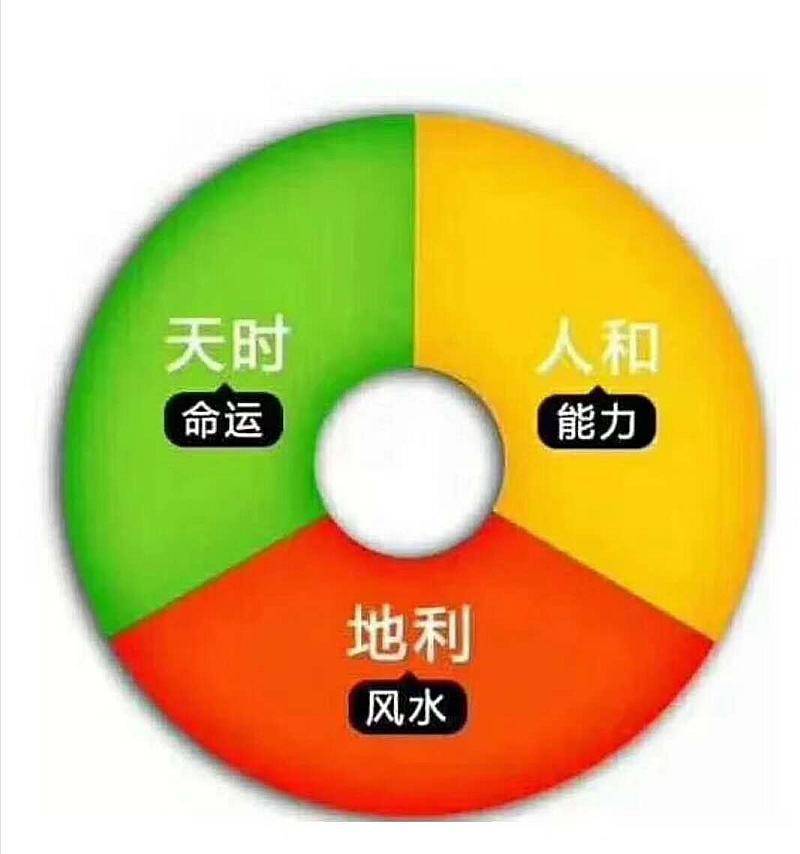 紫微看另一半是否有钱_紫微怎么看有钱_紫微斗数看钱花去什么地方