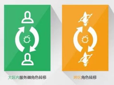 自由幻想手游转区金币会冻结吗_自由幻想金币和金票的区别_自由幻想转区金币
