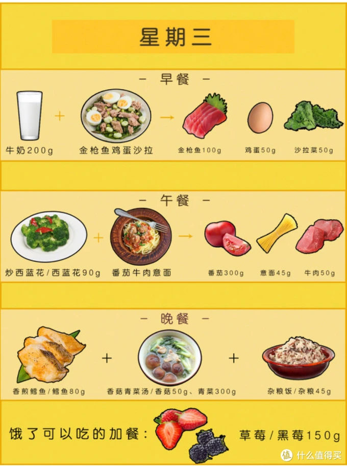 打破常规！美少女养成计划蛋，私人定制你的完美身材