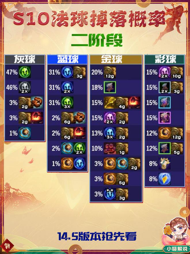 斗战神起死回生任务怎么做_斗战神挖宝任务怎么做_斗战神日常任务在哪接