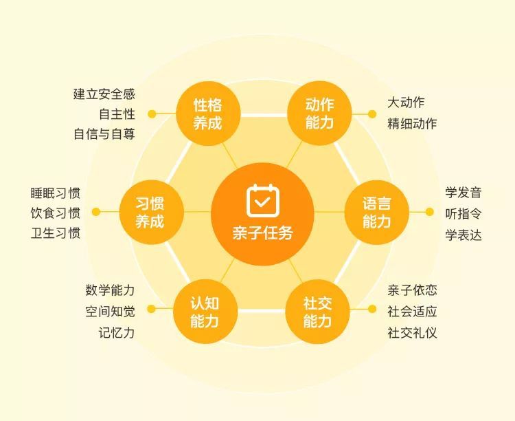 儿童周成就攻略_wow儿童周成就攻略_wow54儿童周成就在哪接任务?