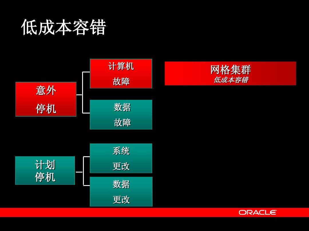 集群软件园_集群软件都有哪些_rose cluster 集群软件