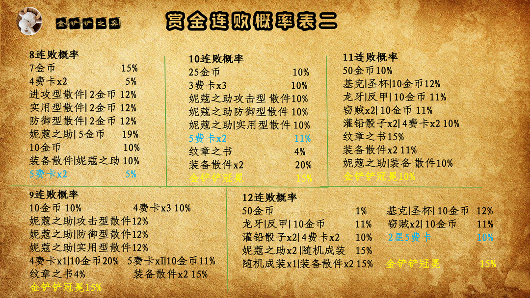魔侠传游戏币比例_魔侠传游戏币比例_魔侠传游戏币比例