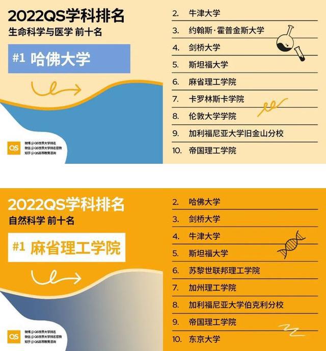 不屑弟考上哈佛是真的吗_不屑弟孙一童_不屑弟孙童上哈佛