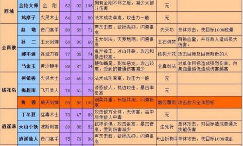 蜀山传测评_蜀山传新版_蜀山新传52pk