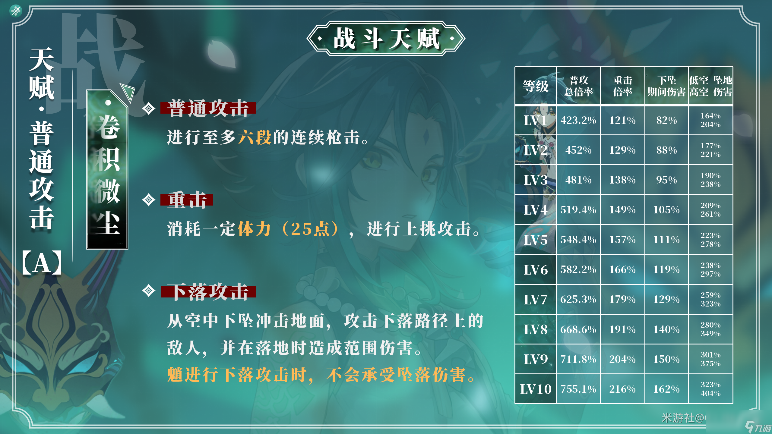 dnf元素加点95版本_dnf90版本元素pk加点_dnf2020元素加点