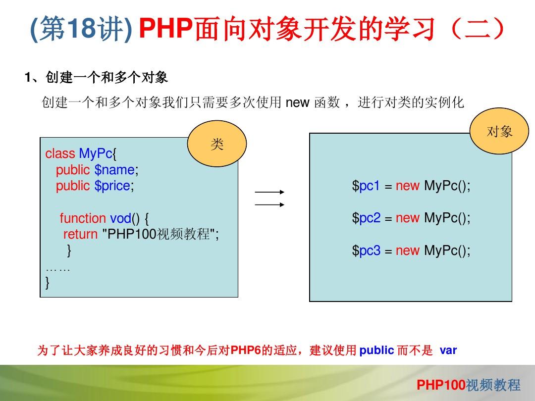 面向对象的游戏开发_面向对象游戏开发_面向对象开发游戏是什么