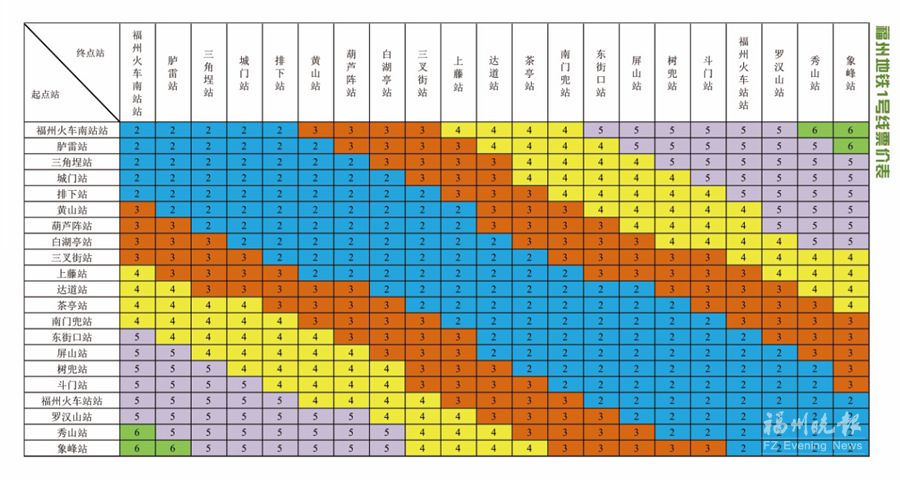 地铁11号线价目表_2021最新地铁线票价是多少_地铁站表