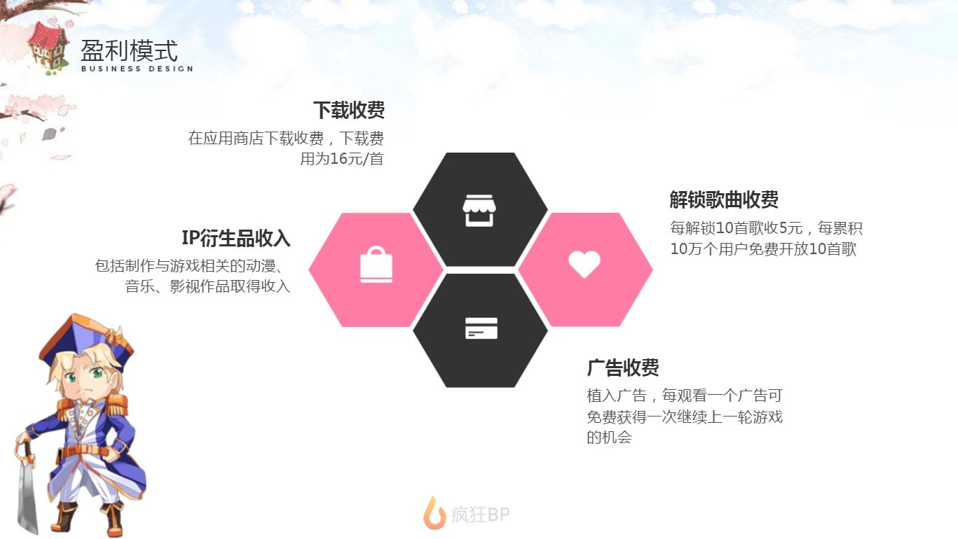 盈利的游戏_360游戏平台盈利模式_游戏盈利模式