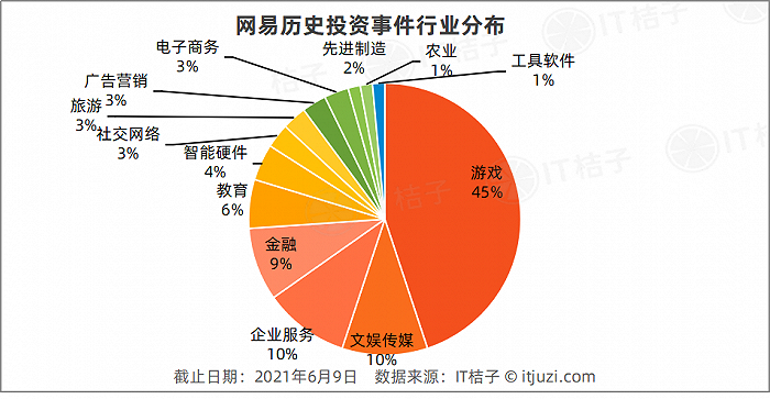 国内游戏公司排行2019_国内游戏公司排行_排行国内游戏公司前十