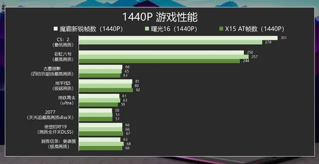 i5处理器打游戏最好_打游戏处理器重要吗_玩游戏处理器不够怎么办