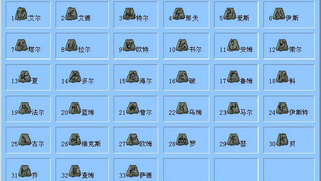 暗黑野蛮人终极武器_暗黑野蛮人最强装备_暗黑2野蛮人终极装备搭配