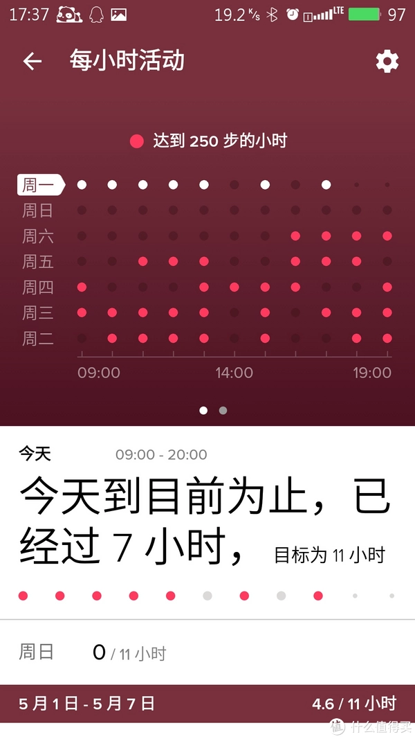 接收频道失败地下城咋回事_dnf接收频道信息失败是什么原因_接受频道信息失败