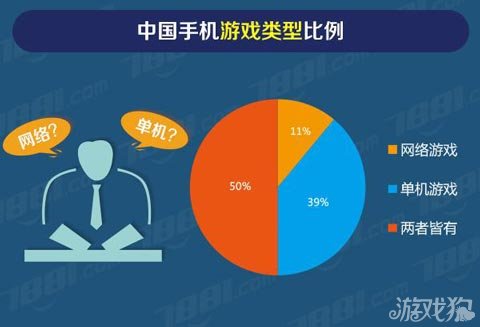 中国移动游戏市场规模_移动游戏市场分析_中国移动游戏市场