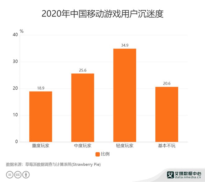 移动游戏市场分析_中国移动游戏市场_中国移动游戏市场规模