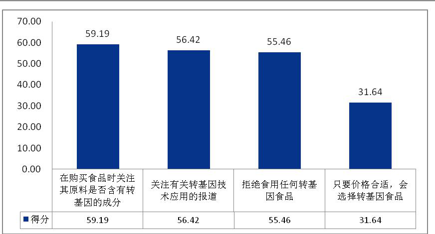 金龙鱼转金基因风波_金龙鱼1:1:1是转基因_金龙鱼转金基因油可以吃吗