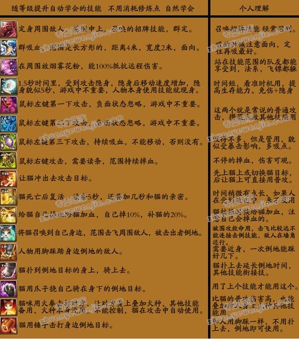 剑灵轻功_剑灵怎么用轻功_剑灵轻功最高几万