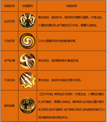 剑灵轻功最高几万_剑灵怎么用轻功_剑灵轻功