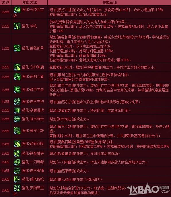星辰套命运升级是什么属性_星辰命运套升级是什么_星辰命运套升级为b套