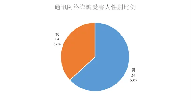 限制使用陌生人功能是什么意思_限制陌生人功能会怎样_什么是限制使用陌生人