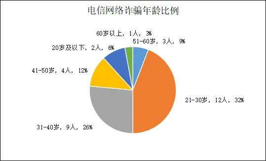 限制陌生人功能会怎样_限制使用陌生人功能是什么意思_什么是限制使用陌生人