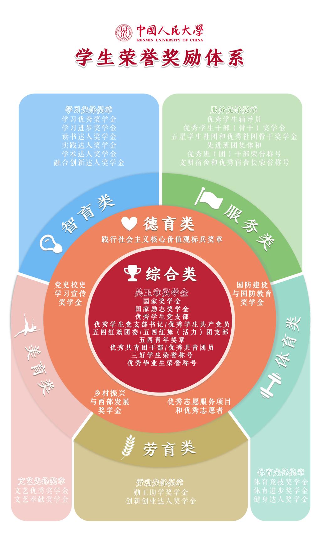 大功奖励是什么_记大功是什么奖励_记大功与奖励有什么不同