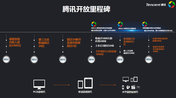 青岛游戏公司有多少家_青岛游戏公司有哪几家_青岛有哪些游戏公司
