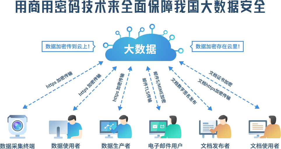 软件安全_安全计算软件_计算机软件安全问题