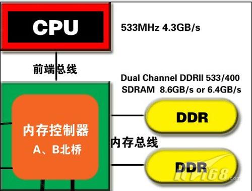 cpu内存通道检测_通道内存检测软件可以卸载吗_什么软件可以检测内存双通道