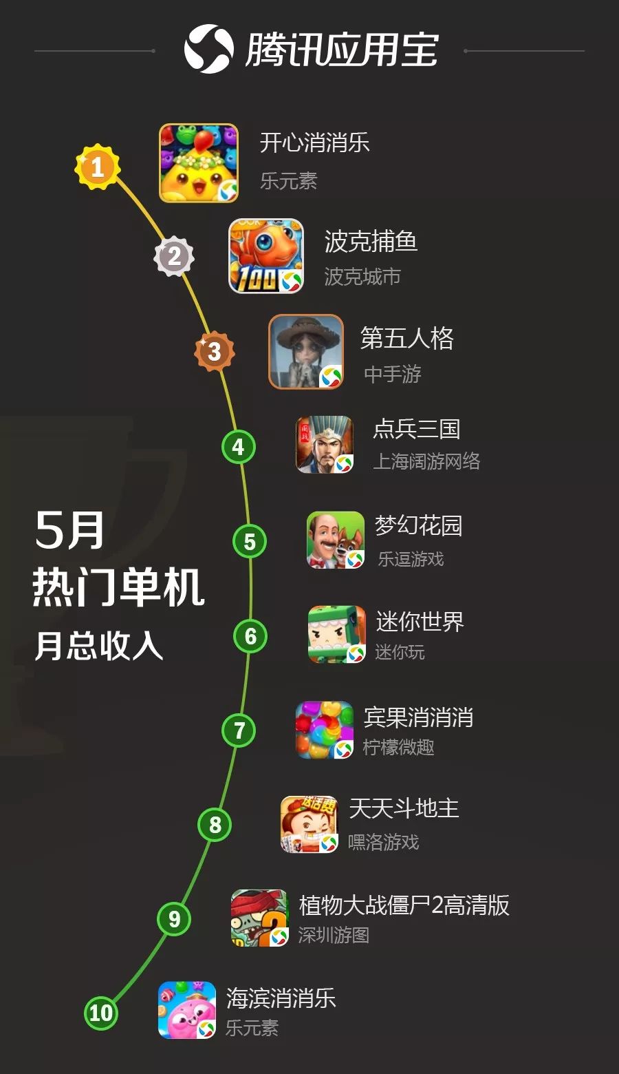 全民手游足球官网下载_全民手游足球阵容推荐_全民足球手游