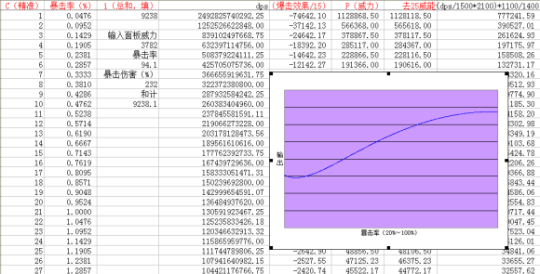 激战2特性能随便点吗-深度解析激战2特性点选择：个性风格与战略策略的完美融合