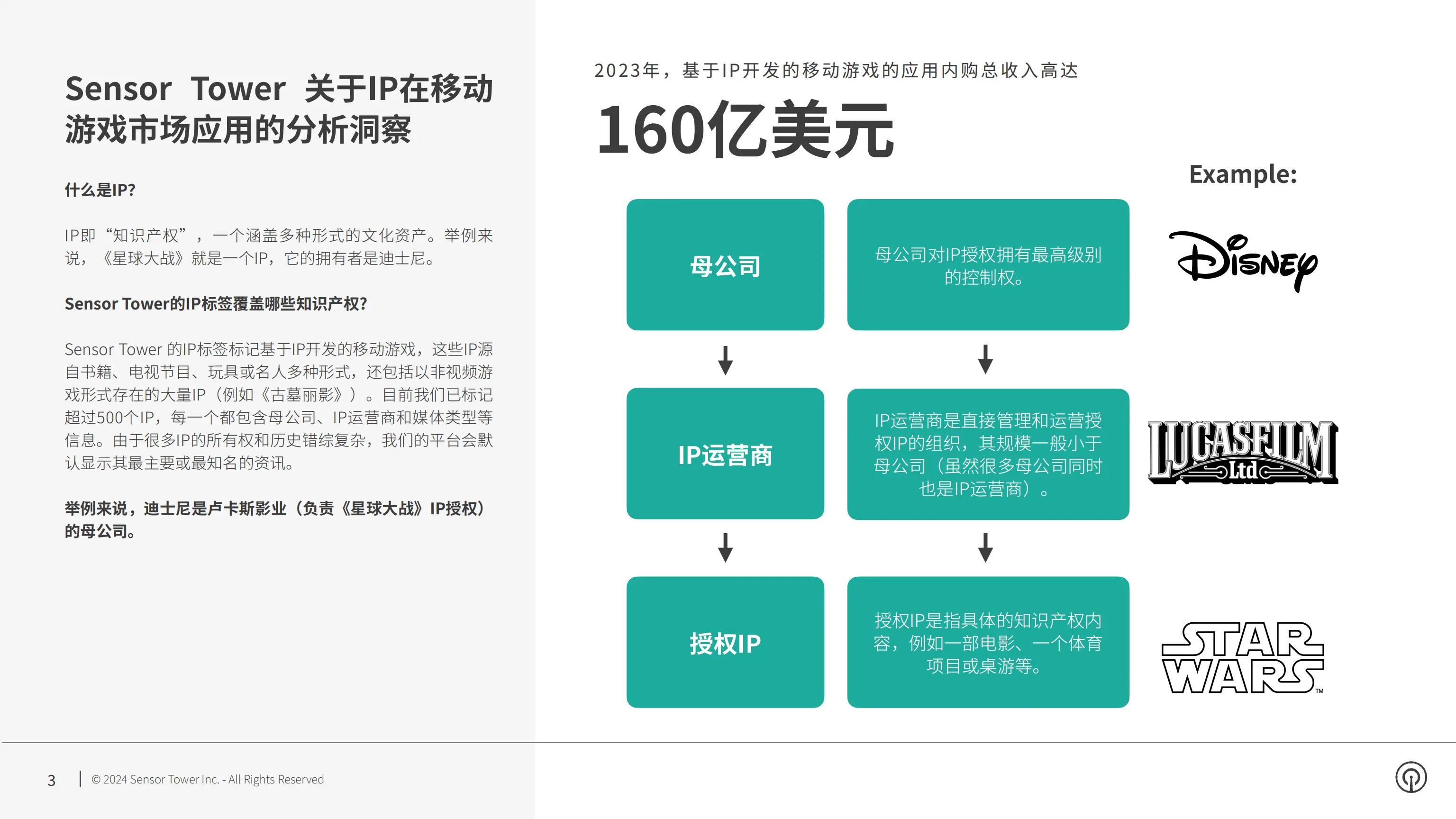 手游运营数据分析报告_手游运营报告数据分析_手游运营数据标准