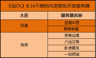 天劫手游要关服了_天劫ol现在还可以玩吗_天劫ol重开版
