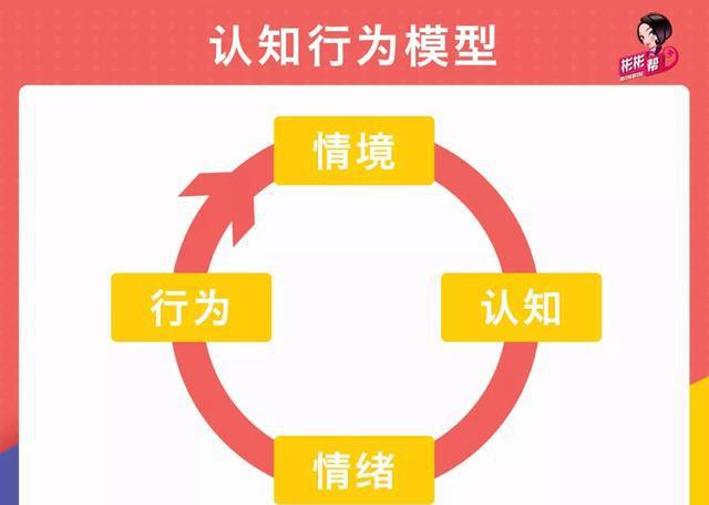 斯坦福比纳测验_斯坦福比纳量表怎么计算_斯坦福比纳量表测试