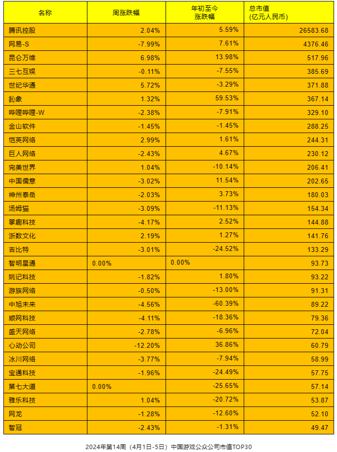 2024韩国 游戏产业-2024年韩国游戏产业展望：创新发展多元化游戏体验