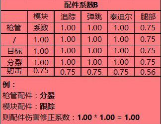 无主之地2 修改武器_手机怎么修改qq主显帐号_怎么修改qq的主显帐号