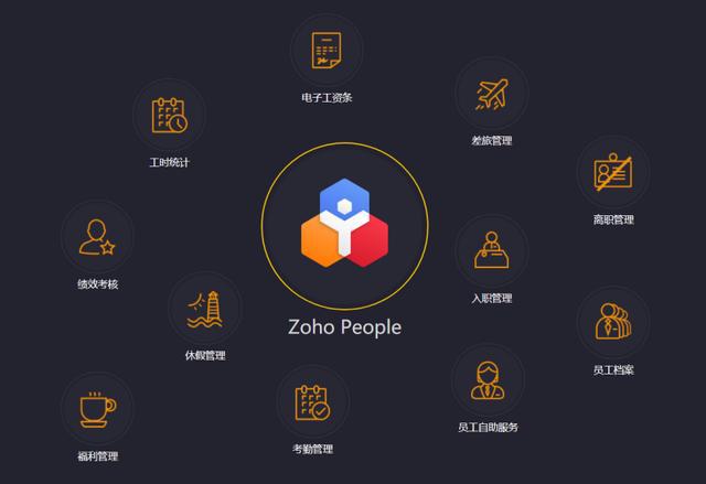 致远用友软件公司地址_致远软件 用友_致远用友软件怎么样