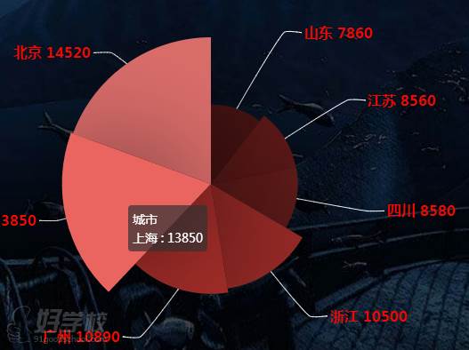 游戏开发工资低_做游戏开发工资高吗_搞游戏开发的工资高吗