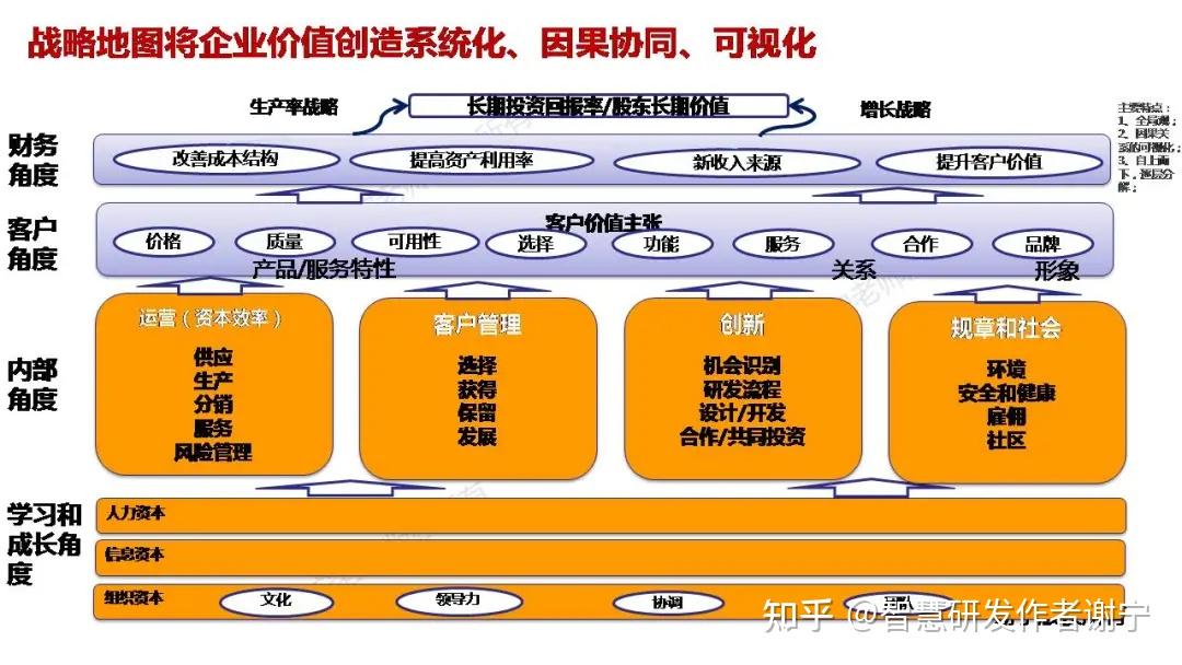 战略地图的重要性_战略地图制作软件_战略地图 做大做强