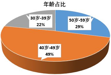 透视图cad怎么画_透视图c4d_cs透视图