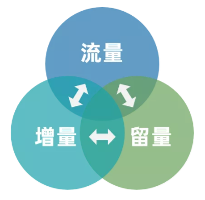 任我用流量叠加包用完流量怎么算_流量叠加用完算包任用流量吗_流量叠加包是一次性的吗
