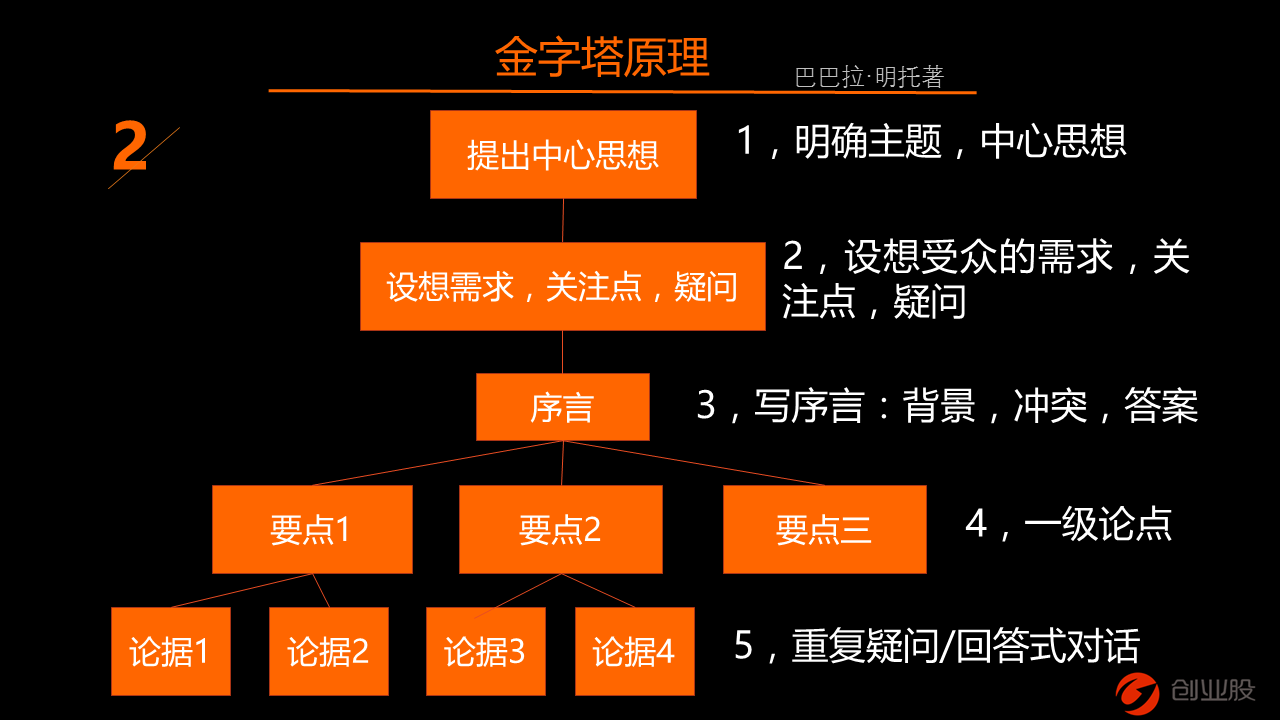 金字塔原理 哪版比较好_金字塔原理2和实战篇一样吗_金字塔原理哪个版本好