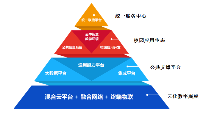 职业目标路径设计怎么写_职业线路及规划_职业目标大体路线图