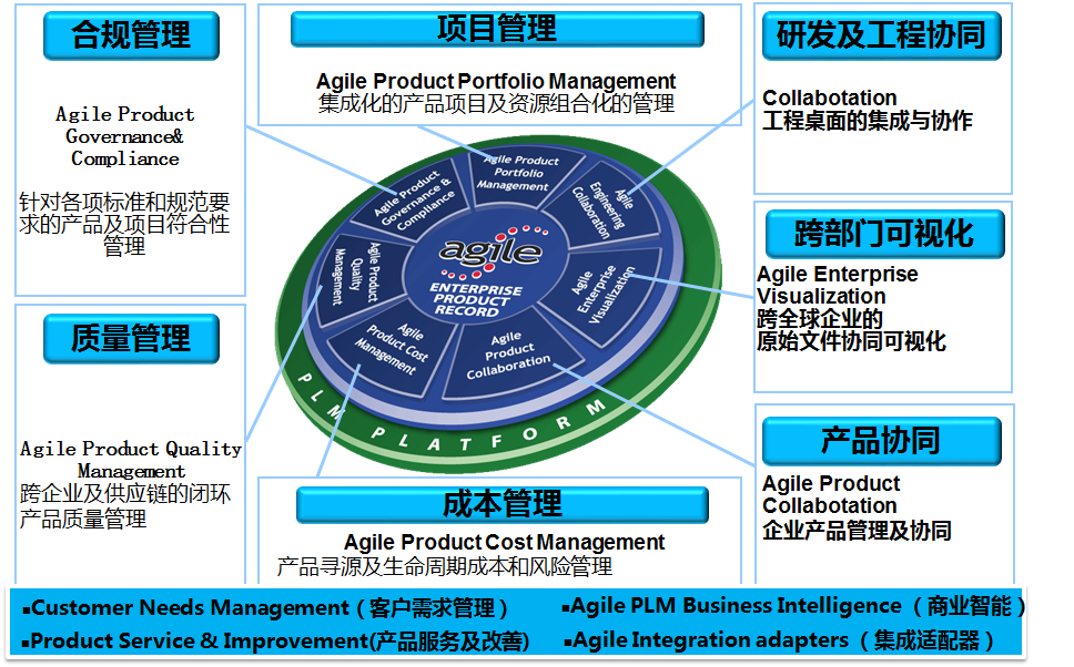 排名软件下载_排名软件工具_plm软件排名