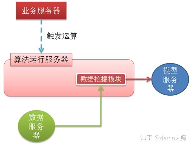 大数据goldpebble_数据大模型_数据大集网